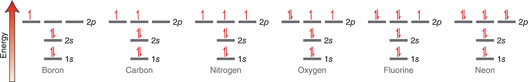 1 A Review of General Chemistry