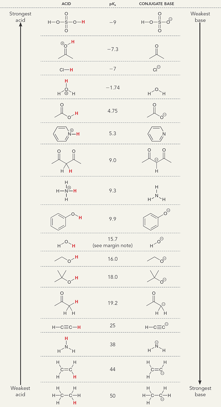 3 Acids and Bases