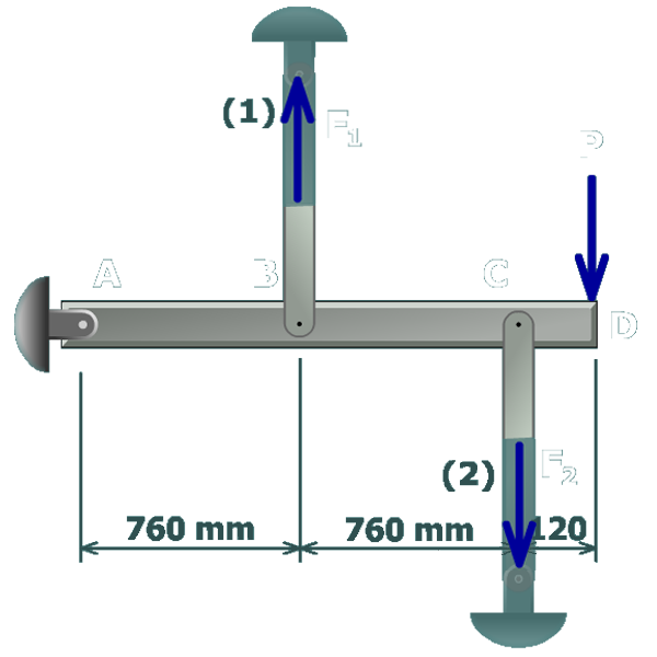The figure shows the free body diagram of the rigid bar A B C D. The free body diagram cuts through the vertical bars 1 and 2. A load P directed vertically downwards is applied at D. The reaction forces on the bars 1 and 2 are F subscript 1 and F subscript 2 directed vertically upwards and vertically downwards respectively.