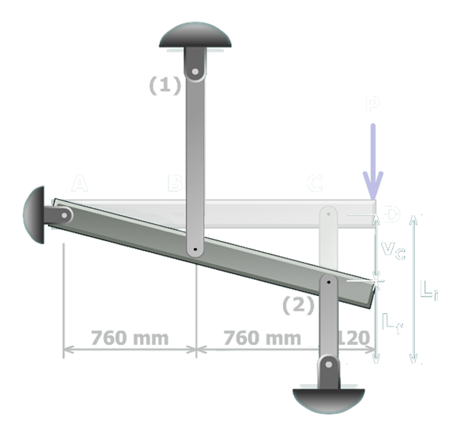 The figure shows the rigid bar A B C D with its right end deflected downwards. The supporting bar at B is elongated and the supporting bar at C is compressed. The initial length of the bar at C is L subscript i and the final length is L subscript f after a downward deflection of v subscript c.