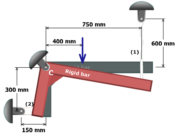 The figure shows an L shaped rigid bar A B C D with a horizontal segment A B C  of length 750 millimeters and a vertical segment C D of height 300 millimeters. The bar is pinned at C and supported by vertical and horizontal rods labeled 1 and 2 of length 600 millimeters and 150 millimeters at A and D respectively. The other end of the support rods is pinned. A load P which equals 80 kilo newtons directed vertically downwards acts at the point B which is 400 millimeters to the right of C. The bar is deflected downwards at the point A and deflected leftwards at the point D.