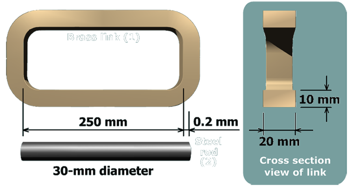 The figure shows the front view and the cross section view of a brass link which is labeled 1. A steel rod labeled 2 is shown below. The inside length of the brass link is 250 millimeters. The width and the thickness of the brass link are 20 millimeters and 10 millimeters respectively. A 30 millimeters diameter steel rod is shown below. The length of the steel rod is 0.2 millimeters longer than the inside length of the brass link.