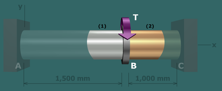 Diagram shows an aluminum shaft A B with a support at A of length 1,500 millimeters and a brass shaft B C with a support at C of length 1,000 millimeters with a flange in between at B. The shafts are centered on the x axis. A torque T is applied at B.