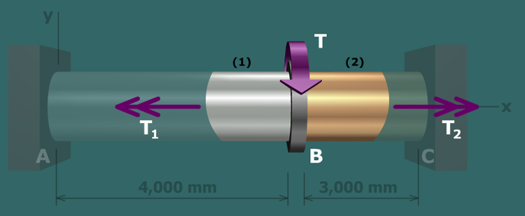 Diagram shows an aluminum shaft A B with a support at A, marked 1 of length 4,000 millimeters and a brass shaft B C with a support at C, marked 2 of length 3,000 millimeters with a flange in between at B. The shafts are centered on the x axis. A torque T is applied at B. An internal torque T subscript 1 is applied on the post towards A and an internal torque T subscript 2 is applied on the post towards C.