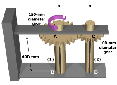 Diagram shows two vertical shafts A B marked 1 and C D marked 2 centered on the x and x prime axes respectively. A gear of 150 millimeter diameter is at A on shaft 1 at a height of 400 millimeters. A gear of 100 millimeter diameter is at C on shaft 2 at a height of 400 millimeters. Above the gear A a torque T is applied on shaft 1 in the counterclockwise direction.