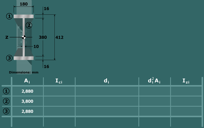 Flexure of a wide-flange shape