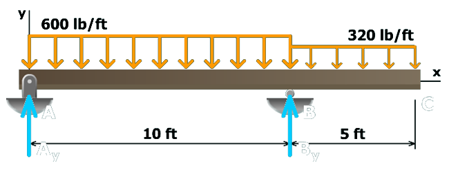 Tension bending stress in U-beam