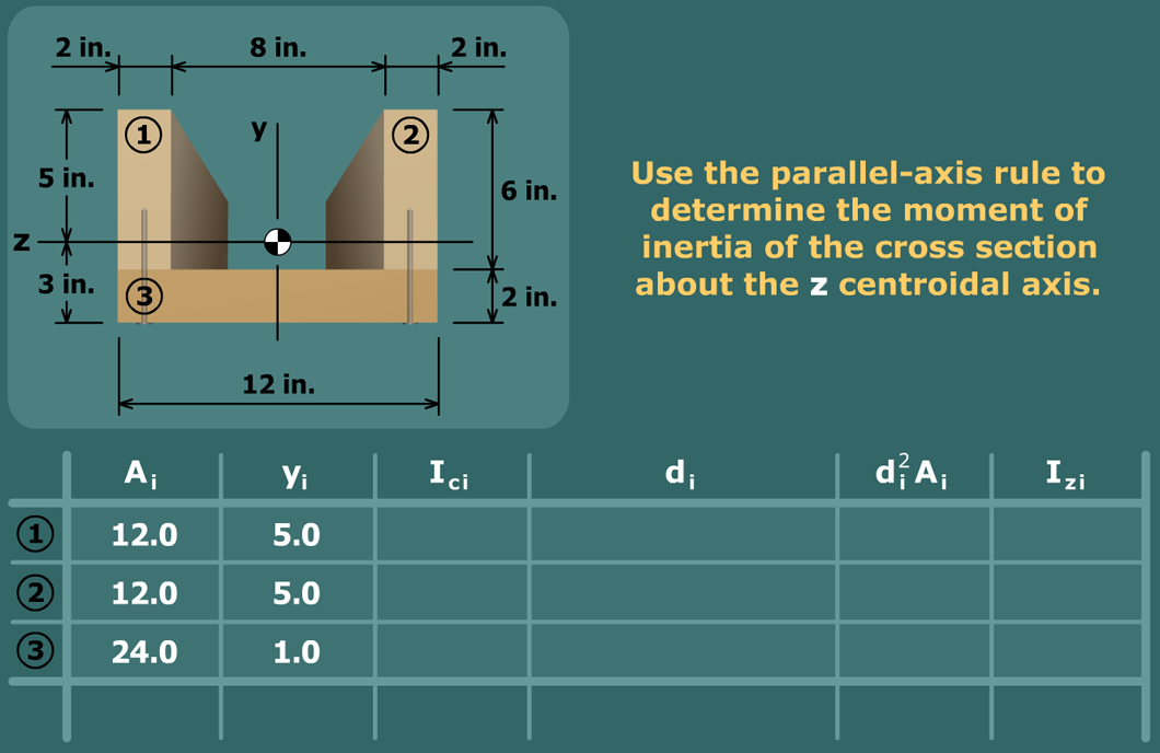 Nail spacing for U-beam