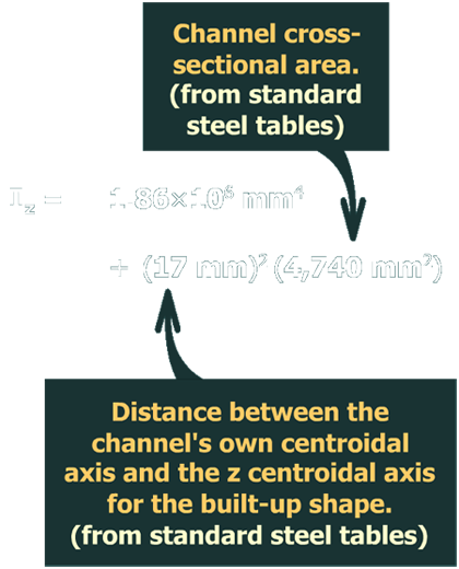 Shear flow in back-to-back channels