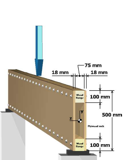 Shear flow in bolted box beam