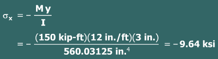 Stresses at a point in a beam