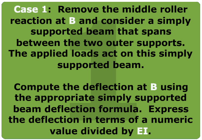 Beam on three supports