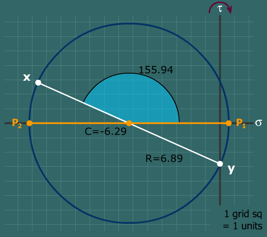 Principal stresses in a tee beam