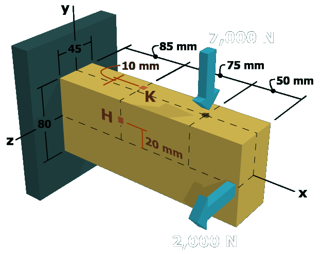 Beams bending about two axes