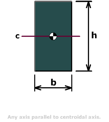 Tee shape section properties